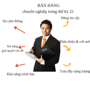 Top 5 kỹ năng cần có của người quản lý bán hàng