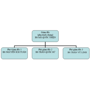 Giai đoạn từ sau ngày 01/01/1997 đến hiện nay.