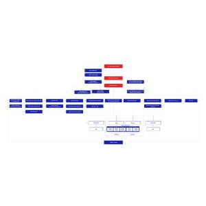 SCB Bank - Chi Nhánh An Giang